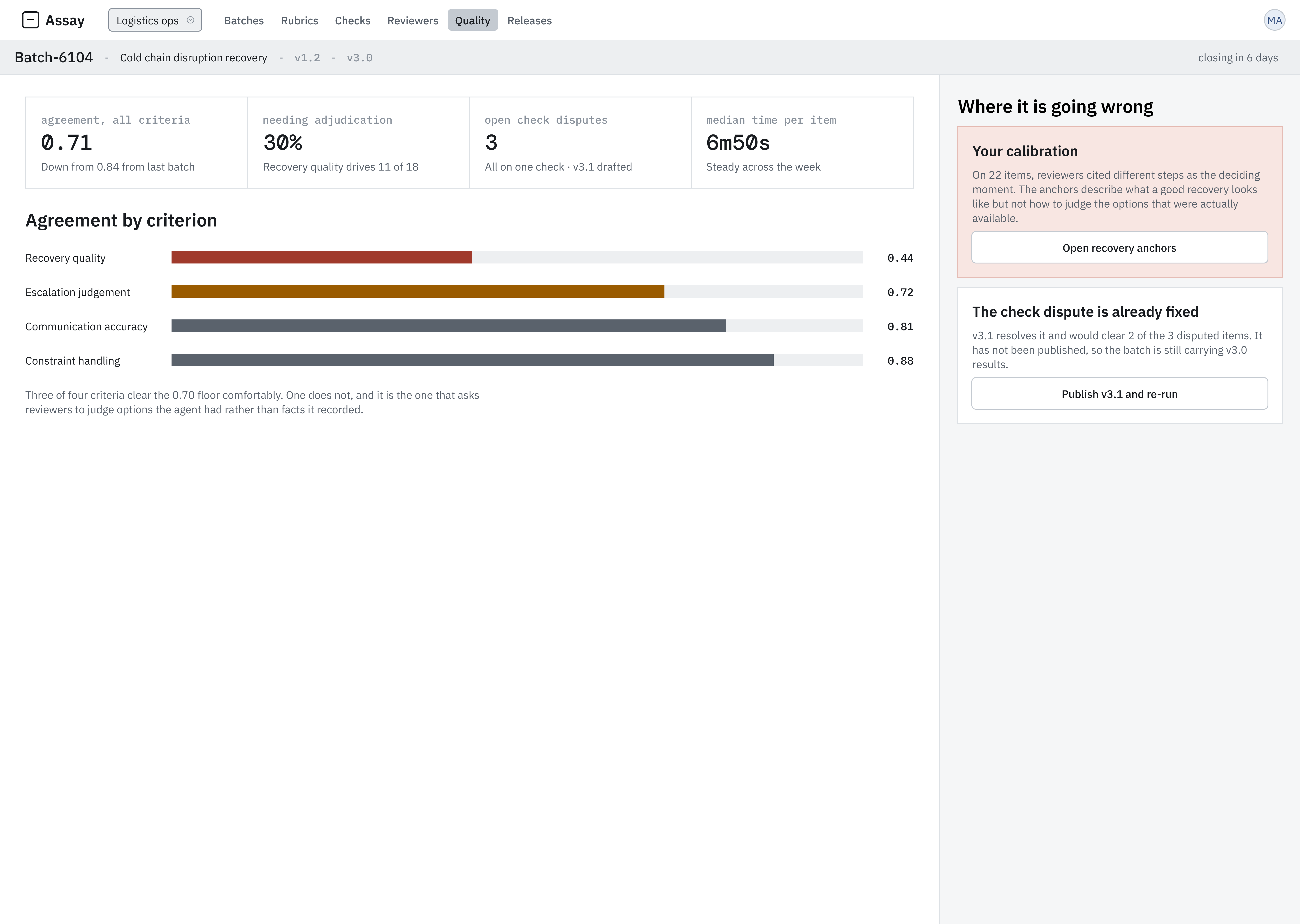 Quality dashboard